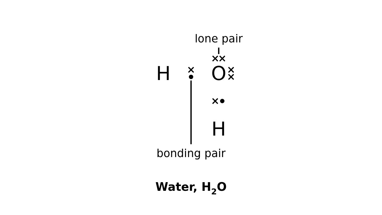 Dot-and-cross diagram of water