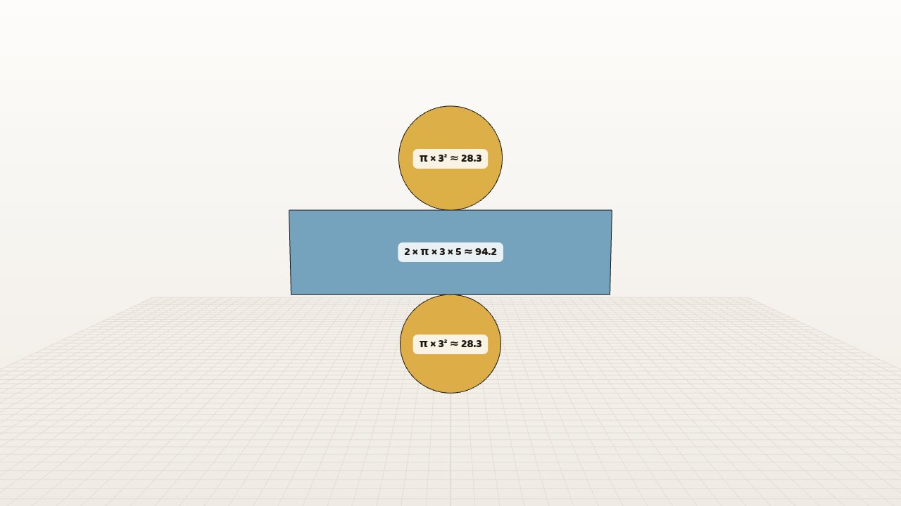 A cylinder unrolled into a rectangle and two circles
