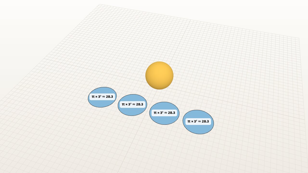 A sphere next to four circles of the same radius