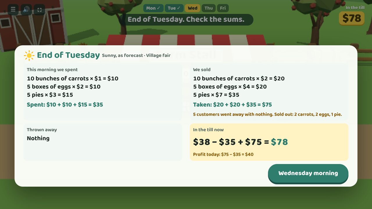 End of Tuesday: $38 − $35 + $75 = $78 in the till