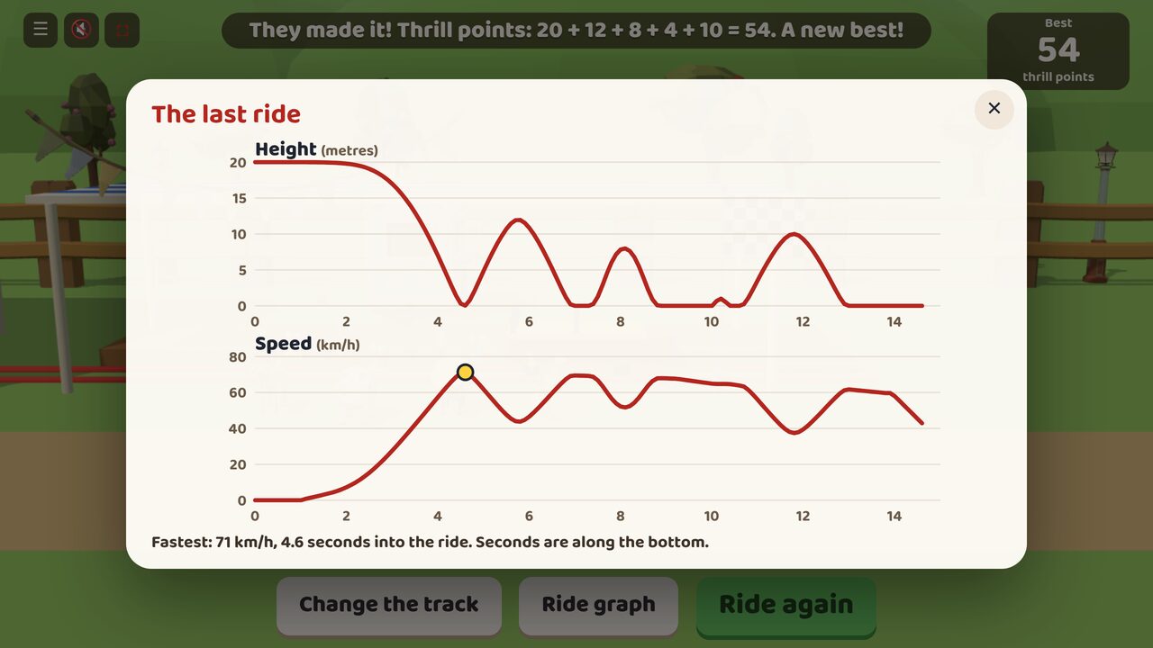 Ride graph: height and speed second by second, with the fastest moment, 71 km/h, marked
